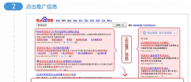 百度推廣有什么好處？