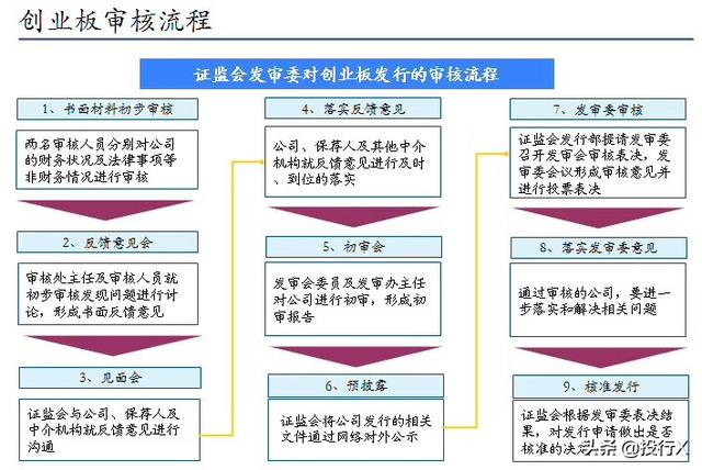 創業板首批28家上市公司現狀點評(推測科創板首批企業結局)