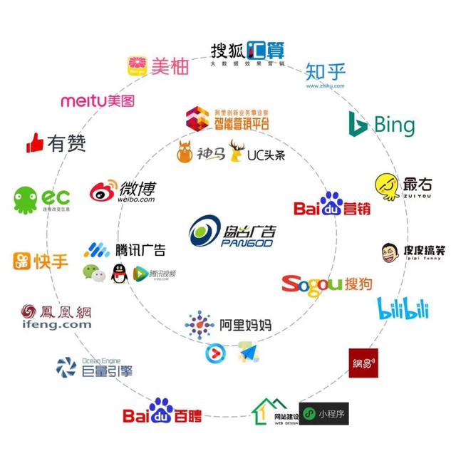 網絡推廣怎么做效果比較好，找好推廣渠道和推廣平臺很重要