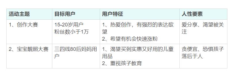 一份完整的線上活動推廣策劃方案