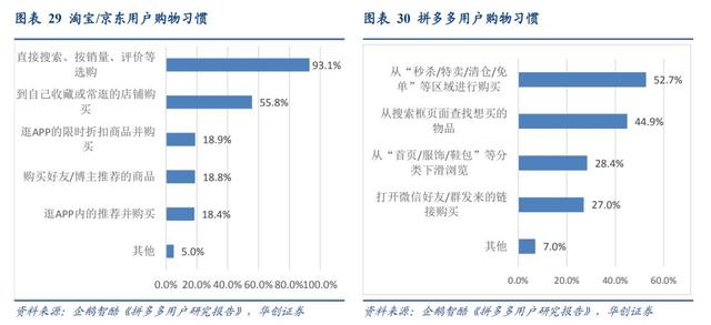 年終盤點:2019年必看的十份互聯網行業研究報告