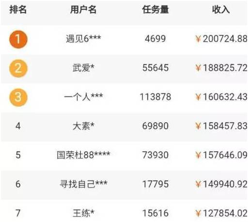 高德地圖淘金項目，操作簡單卻很暴利！