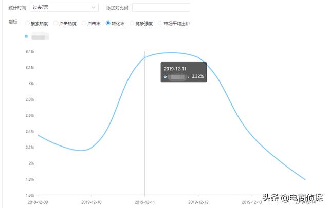 尋找拼多多紅利爆發期，七天讓你從0小白變成實操大神
