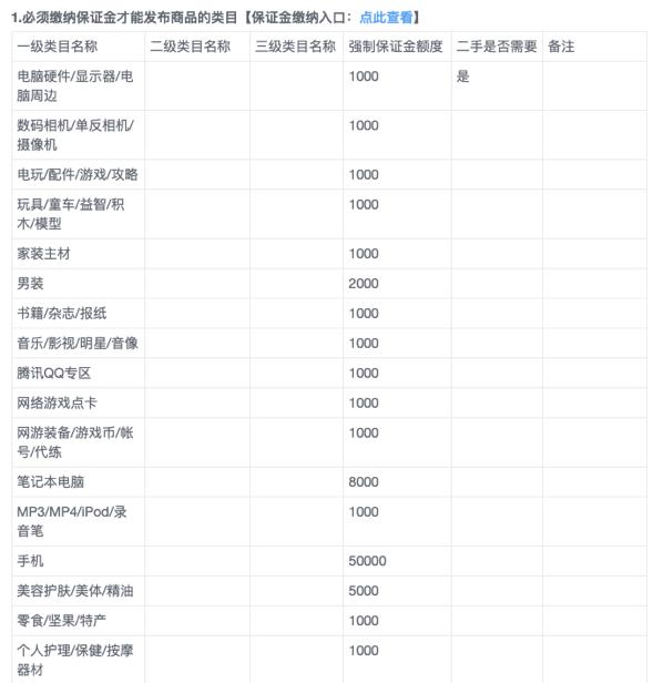 30元的成本191元賣出，還在做淘寶嗎，來試試亞馬遜