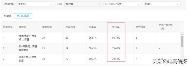 尋找拼多多紅利爆發期，七天讓你從0小白變成實操大神