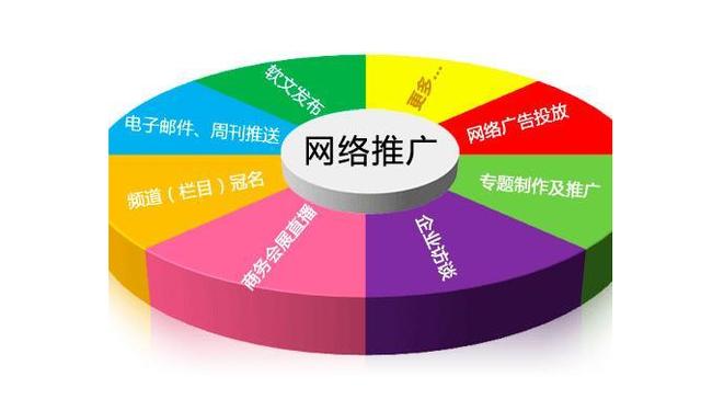 李顯紅：中小企業主做網絡推廣途徑有哪些，如何做好網絡推廣？