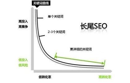真正會網絡推廣的人都會制定這幾大推廣方案