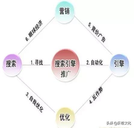 常見的網絡推廣方法，免費送給你