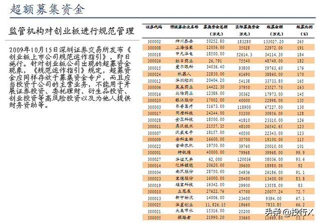 創業板首批28家上市公司現狀點評(推測科創板首批企業結局)