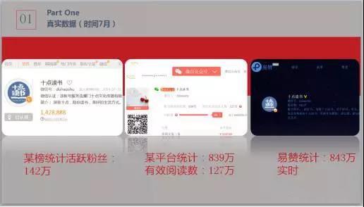 如何通過公眾號精準引流，10天內，獲得10000+意向客戶？