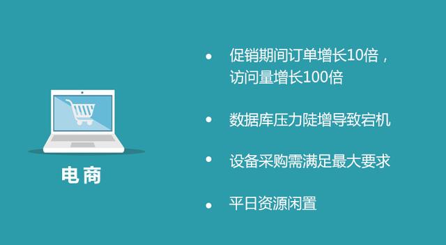 經常聽到的阿里云，亞馬遜云，騰訊云究竟是干嘛的？