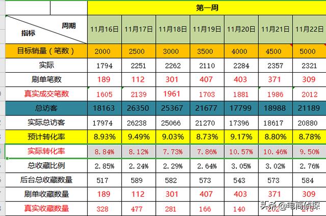 補單沒效果？拼多多店鋪30天訪客65萬是怎么做到的