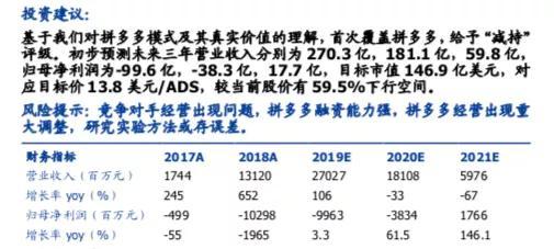 看空拼多多不能靠偏見，駁國盛證券看空報告