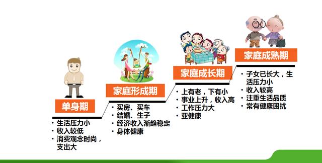 保險營銷實用銷售法，讓你輕松成為客戶家庭理財顧問，你學會了嗎