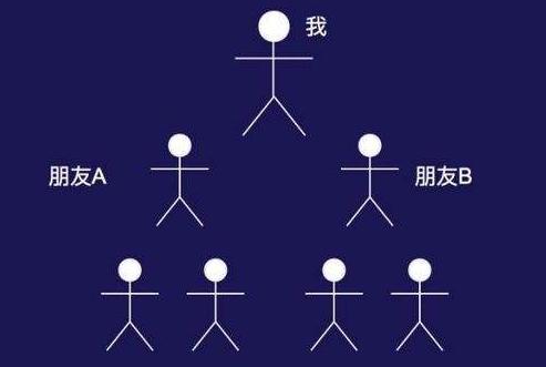 如何一步步構建社群裂變體系？教你3招，讓你迅速引爆用戶增長