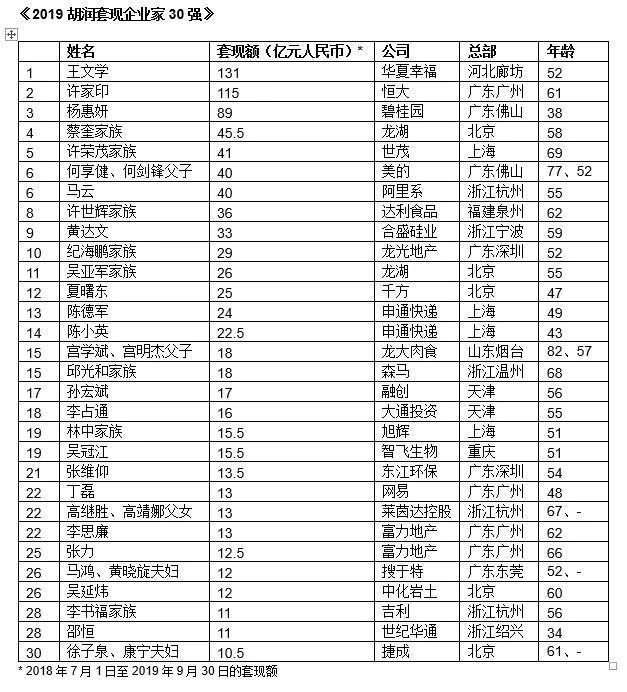 李嘉誠潘石屹等地產大佬紛紛拋售房產，釋放了什么信號？