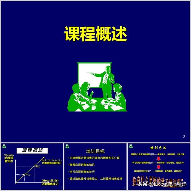 108頁店面銷售技巧培訓PPT，從案例分析到技巧知識，都是干貨！