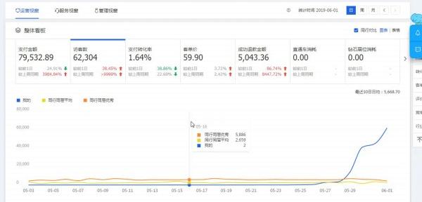 我是如何通過一件代發，一個月在淘寶賺了20萬的