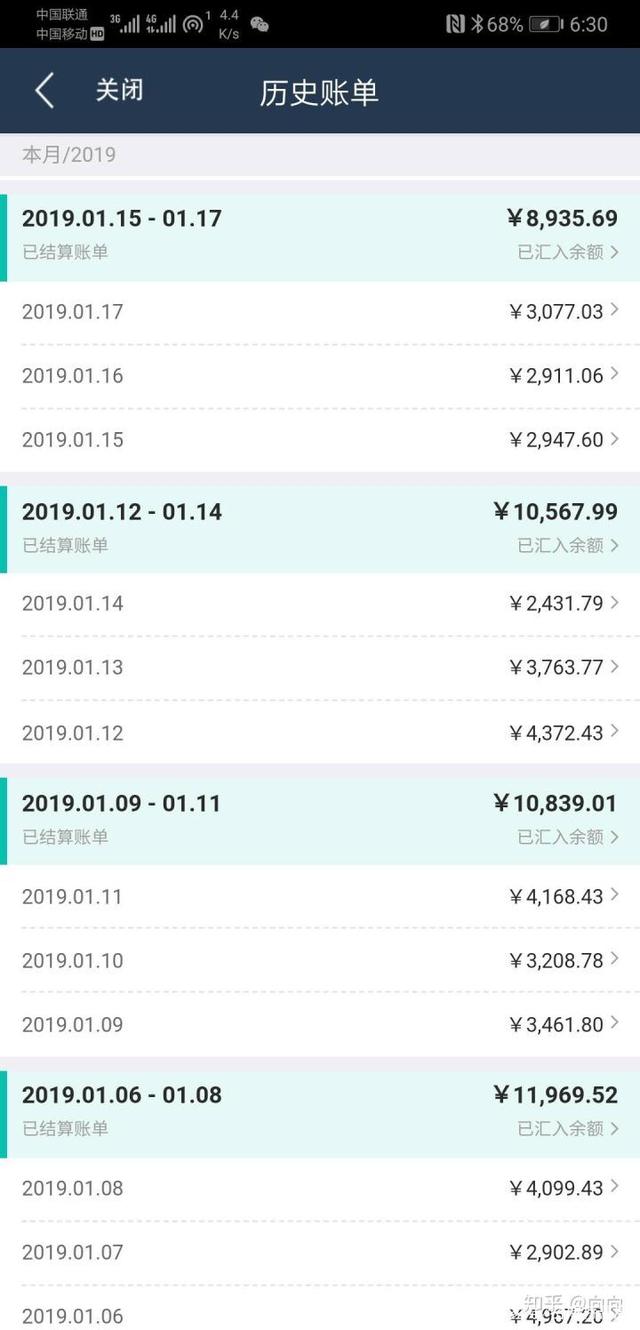 兩萬元創業有什么好的選擇？