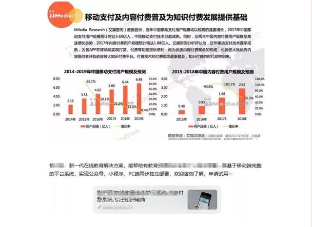 做”知乎”推廣引流只需這3種方法!