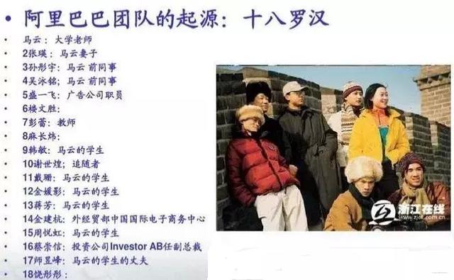 馬云已經退休：阿里巴巴十八羅漢發展現狀如何？