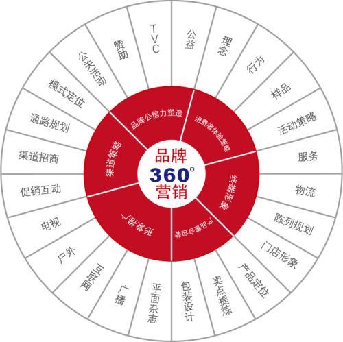 產品營銷策劃方案，3個案例詮釋