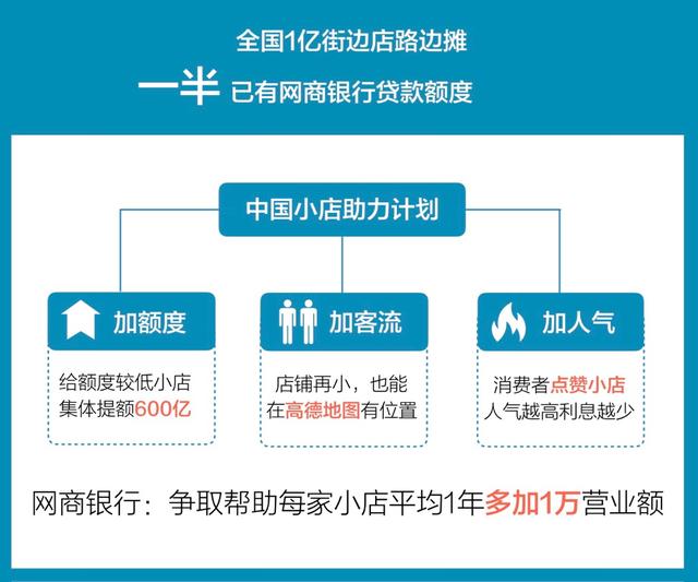 網商銀行打通高德地圖，給1億小店增客流