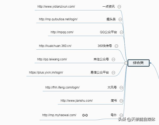 常見的32種網絡推廣方法你了解多少？看看有沒有你不知道的