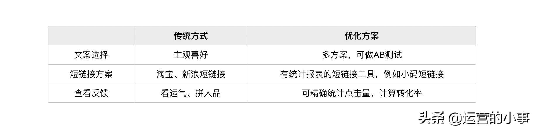 怎樣做好短信營銷？