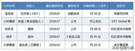 谷歌系創業者:中國互聯網的生力軍
