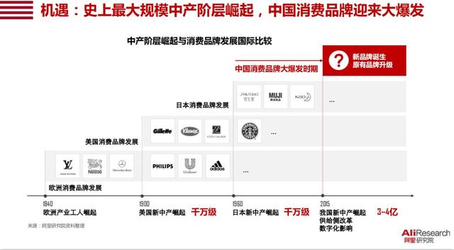 年終盤點:2019年必看的十份互聯網行業研究報告