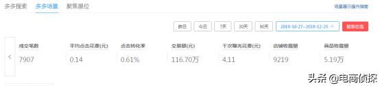 拼多多女裝店鋪經營30天，如何不靠秒殺日銷破10W+，建議收藏