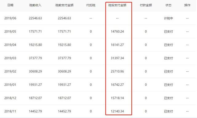 自媒體今日頭條賺錢的4種玩法，普通人也能學會，兼職成主要收入