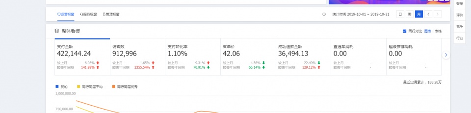 不說廢話，專心介紹項目，“天貓店群”會是新起之秀？