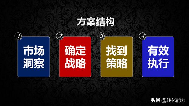 產品推廣策劃書怎么寫？5個模塊具體方法模板全面提升產品競爭力