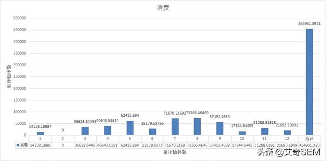 推廣人如何撰寫全面細致的年終總結？這些可以給你思路