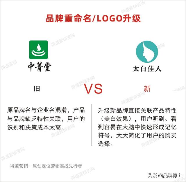 化妝品如何做營銷？差異定位助客戶打開市場贏得用戶 | 得道案例