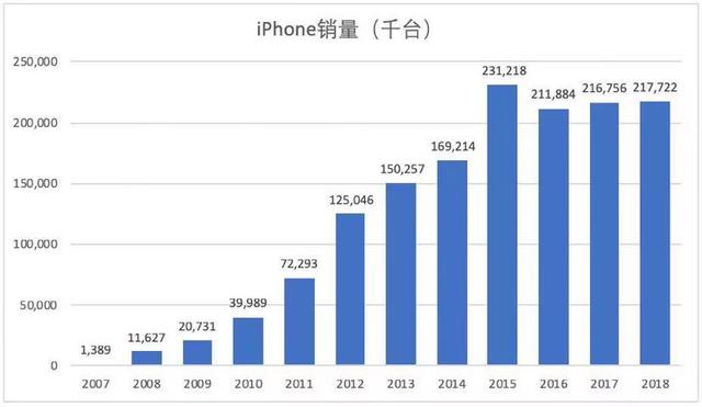 庫克這8年，如何帶領蘋果市值攀升萬億？