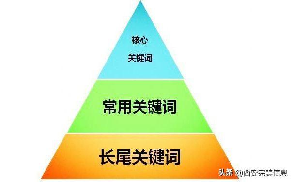 網絡營銷推廣的重要性和作用
