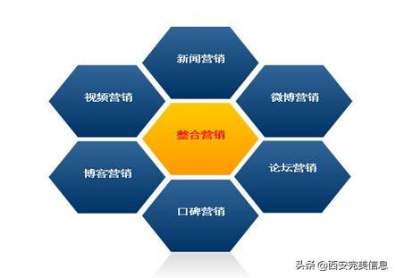 網絡營銷推廣的重要性和作用