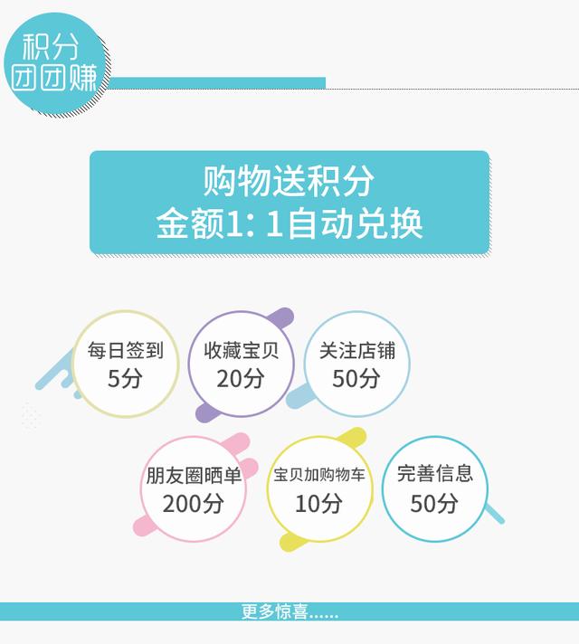 電商運營學會這6個老客戶營銷方法，撬動淘寶店鋪銷售額從0到百萬