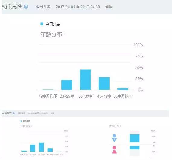 抖音短視頻推廣方案及渠道