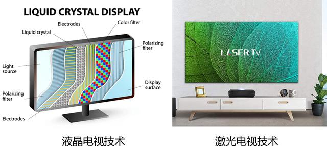 “三米客廳，80英寸起步”，國產超大屏電視該怎么選？