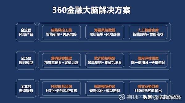 360金融的下半場