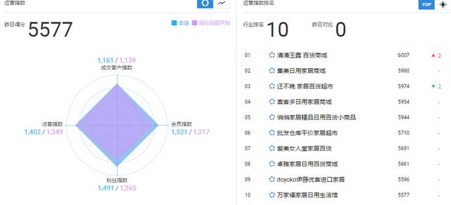 電商運營學會這6個老客戶營銷方法，撬動淘寶店鋪銷售額從0到百萬