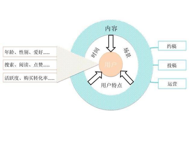垂直類電商，如何產出優質內容？