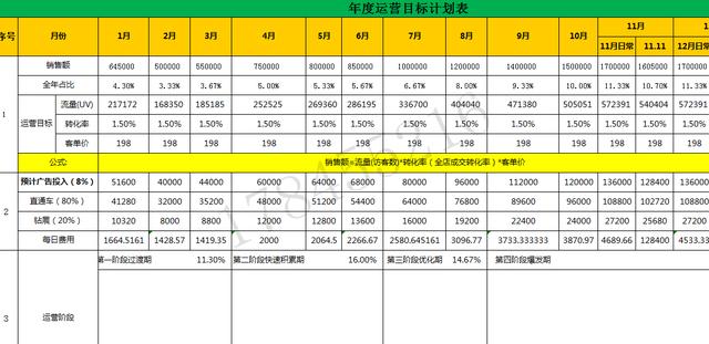 「電商運營」新手怎么培養自己成為運營大牛