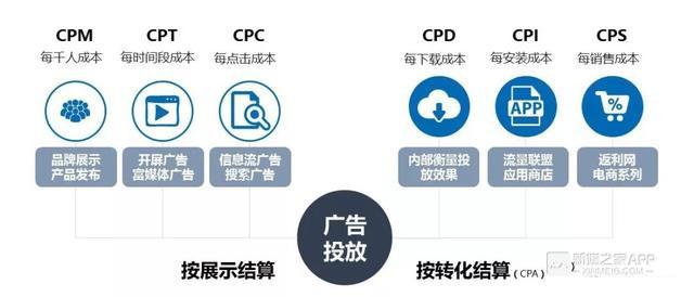 App推廣拉新的6大方式，你都玩得轉嗎？