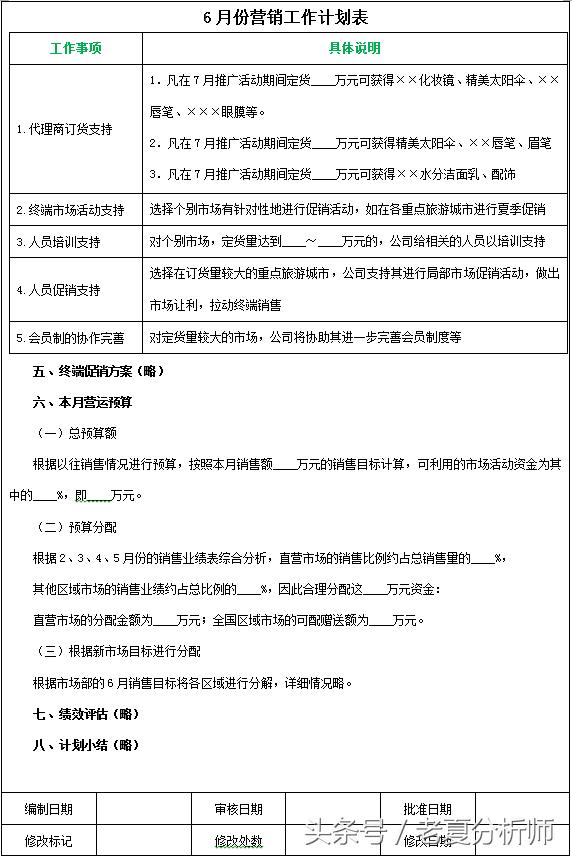 產品月度營銷計劃方案、產品年度營銷計劃書、市場營銷計劃方案