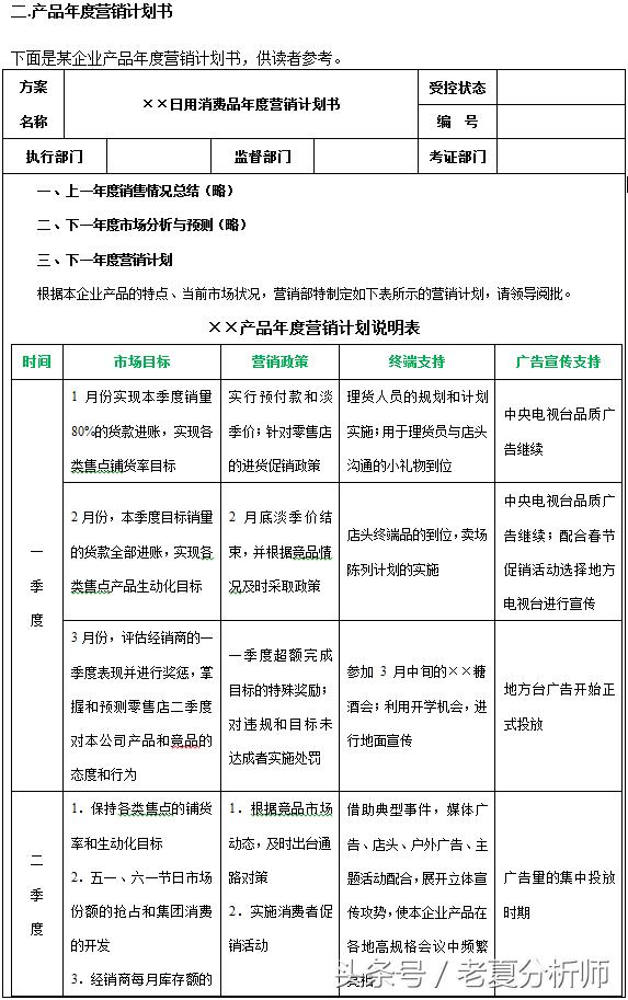 產品月度營銷計劃方案、產品年度營銷計劃書、市場營銷計劃方案